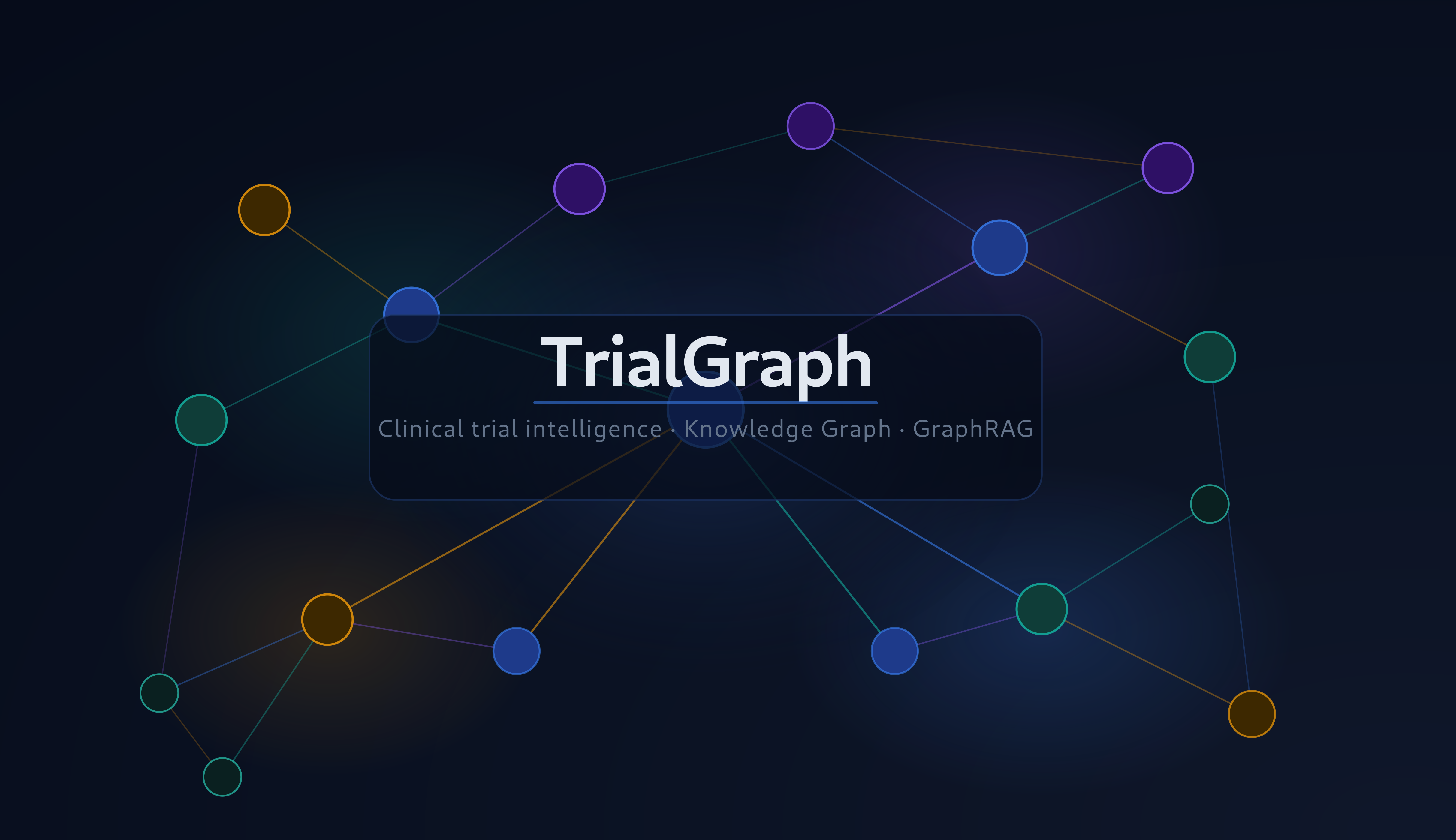 TrialGraph: Clinical Trials Knowledge Graph with an LLM orchestrated pipeline
