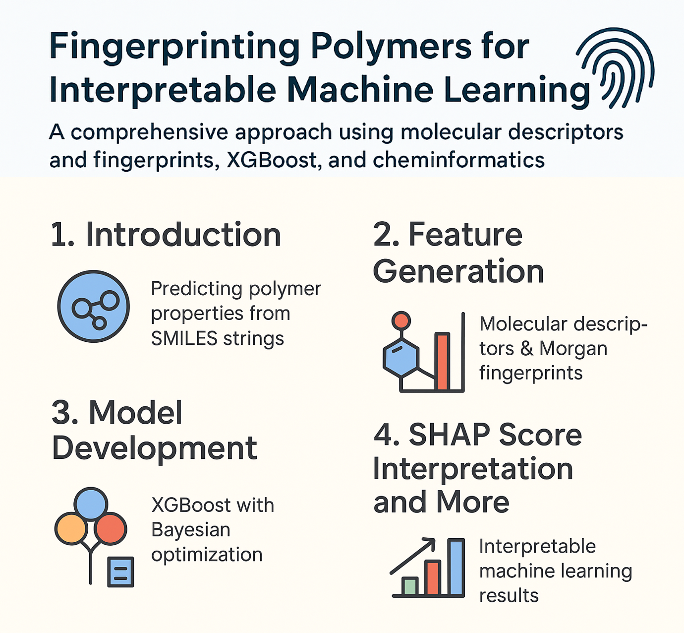 Fingerprinting Polymers for Interpretable Machine Learning
